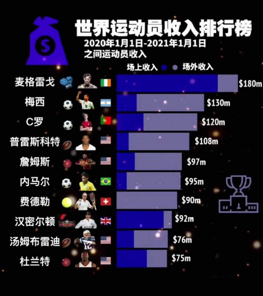 危险关系错综复杂威尔;史密斯、马丁;劳伦斯之间奇妙的化学反应依然默契十足充满惊喜，两人不仅为电影提供了超乎想象爆笑全场的笑点，在各种动作大戏也让观众惊叹不已，无论是街头上演生死时速的飙车爆破枪战，还是狭路相逢惊险对决，这对最强老铁默契依旧之余的临场反应，也突破了动作枪战戏的极限想象，堪称年度最令人期待的好莱坞动作警匪大片